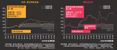 三、天气与人流双料助攻