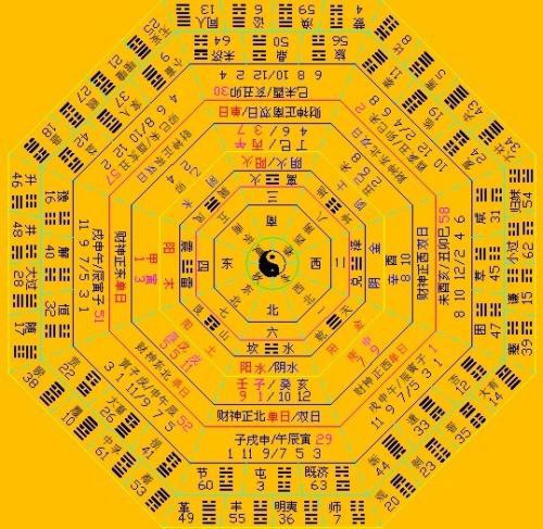 这一些象征怎么偷偷跑进我们的命盘