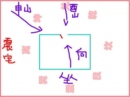 注意避开冲煞时辰
