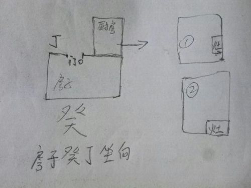 风水的实践与争议