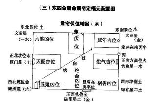 社会因素和律法法规