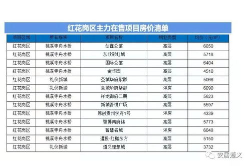 必看景点清单