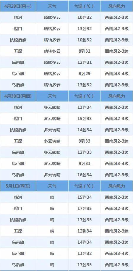 2026年的天气与黄历较小提示