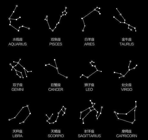 先说星座的基本面貌