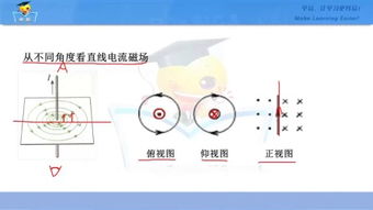 先从自我启动：你的能量在哪儿？