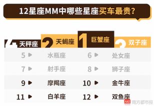 星座怎么说？