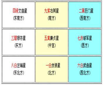 玄空风水九星计算方法及技巧