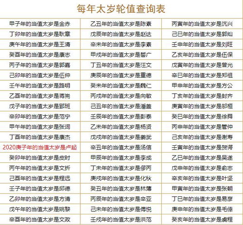 注意时间段点