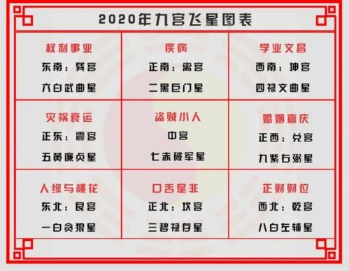 四、 2026年天气黄历