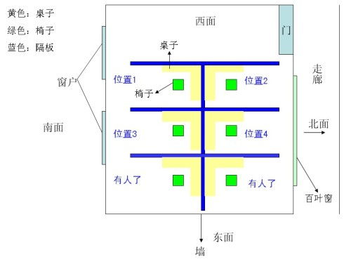 先别急着摆桌子， 先把气场想清楚