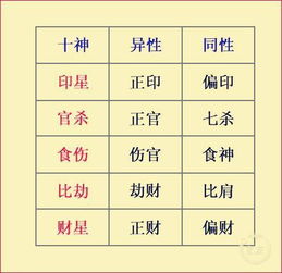 啥叫田宅宫不好？