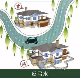 1. 房屋选址：开偏格局的坏处