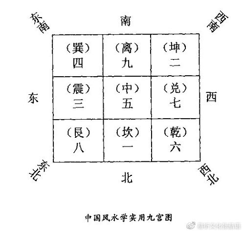 朝向是第一位