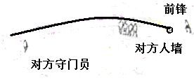 三、 情绪变化波动——情感触碰点