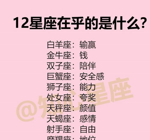 一、情场老手——白羊座和射手座