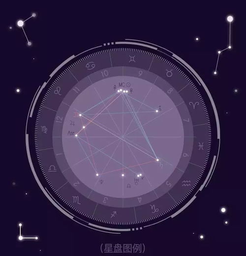 二、星座与命盘的“隐形约束”