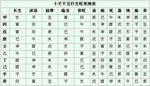 甲木