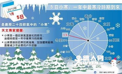 较小寒到底是啥？