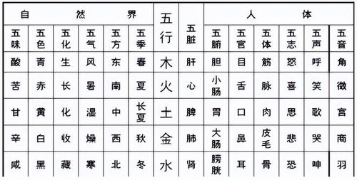 火属性：