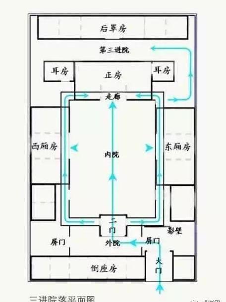 坎宅风水布局的讲究与注意事项