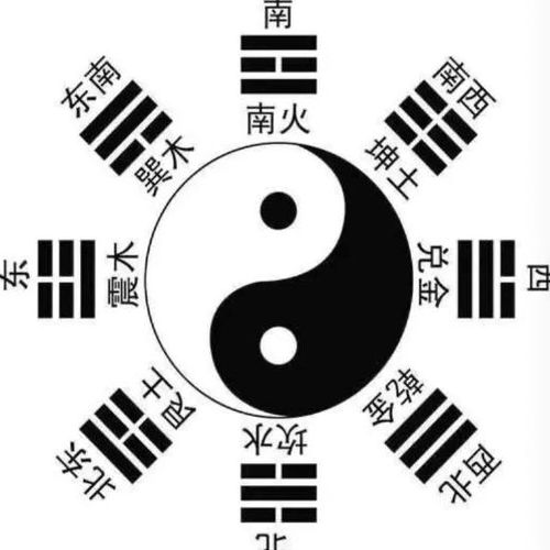 常见的风水字号