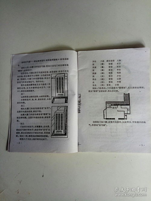 阳宅化龙180扭