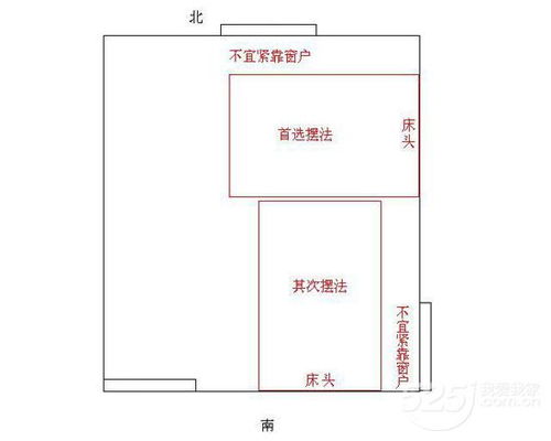 卧室的风水也别忘了