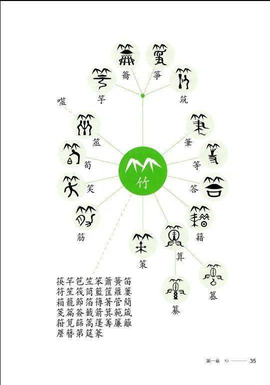 星座角度看“橘”