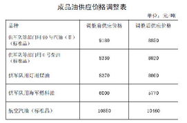 市场行情——供需决定价码