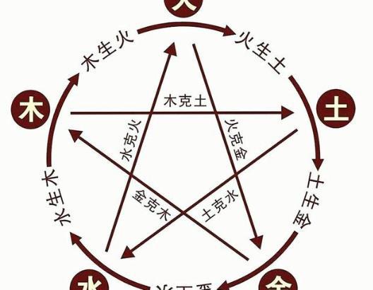 五行属土的女孩命名：文化内涵与五行属性的巧妙结合