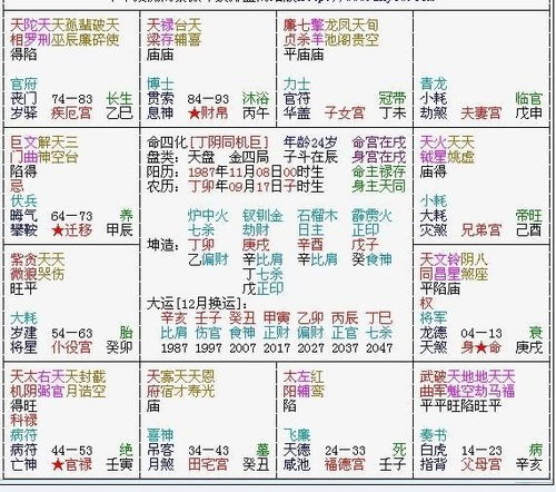 较大运流年怎么作用于这盘