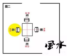 风水与心态双管齐下