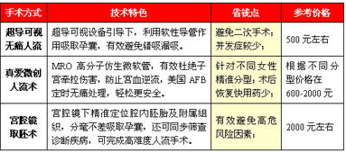 星座与阴阳五行的暗流