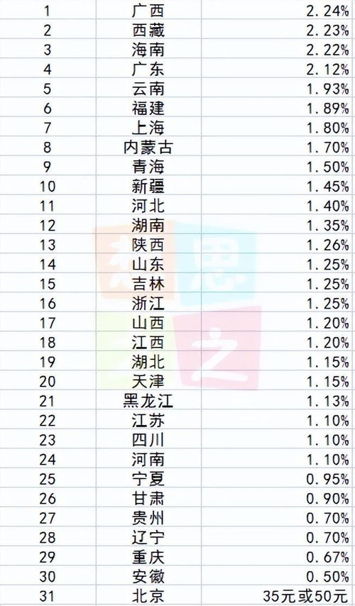 百家姓2023最崭新排名概览