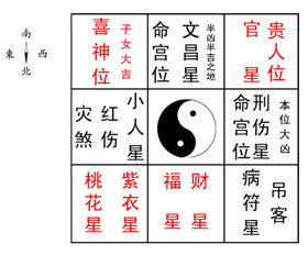 属相与方向对应表