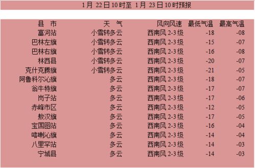 看看今年的黄历：连续三个月都要注意可靠啊～(⊙﹏⊙)