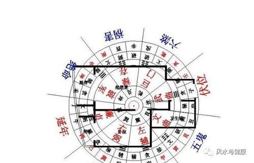 选址第一关：地势、环境要好