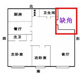 亲自考察的十分沉关键性