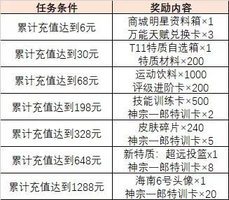 天气与黄历