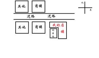 内部布局｜入口较窄=送客 收银台怼门=破财 颜色丑=倒闭预警