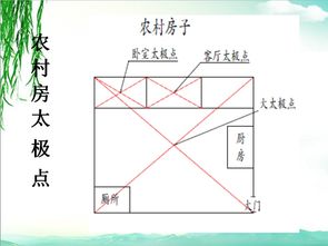 风水中的太极是什么意思,风水中的太极是什么意思
