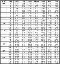 2025年是什么生肖年？