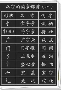 二、按部首来定