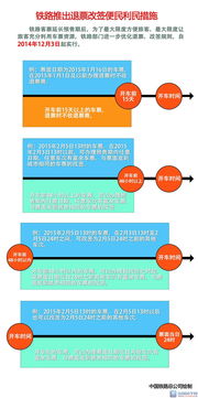 五、退改政策：想退票？做梦！