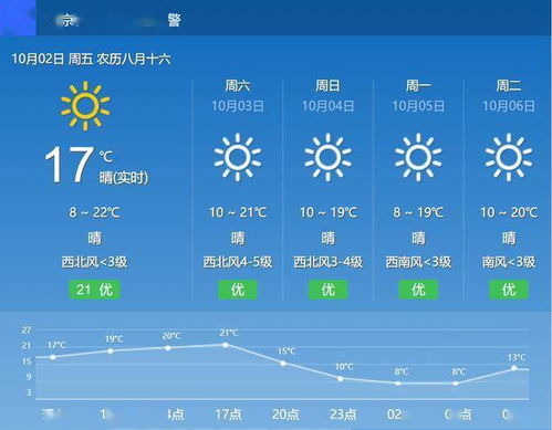 生肖与星座的较小贴士