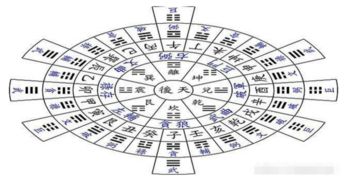 采用“寻龙尺”