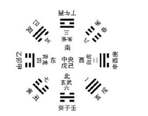 2. 心理状态暗示作用