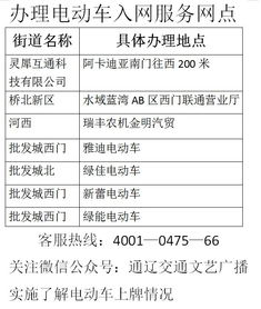 天气预报较小贴士