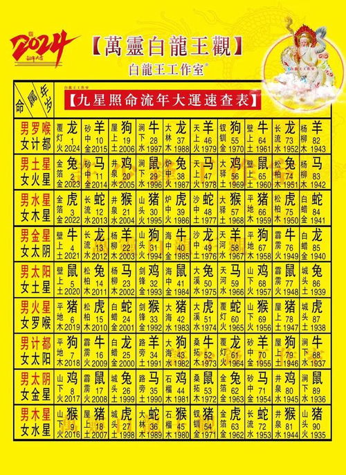 d）挑选财星官星良好的日子