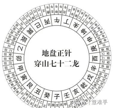 先别急着翻通书 得先搞清楚